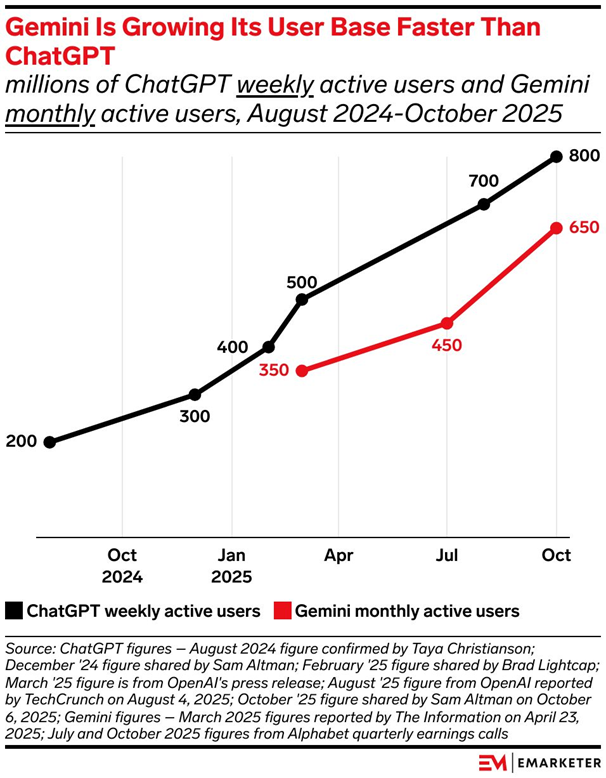 Google собирается перейти в полноценный режим искусственного интеллекта?