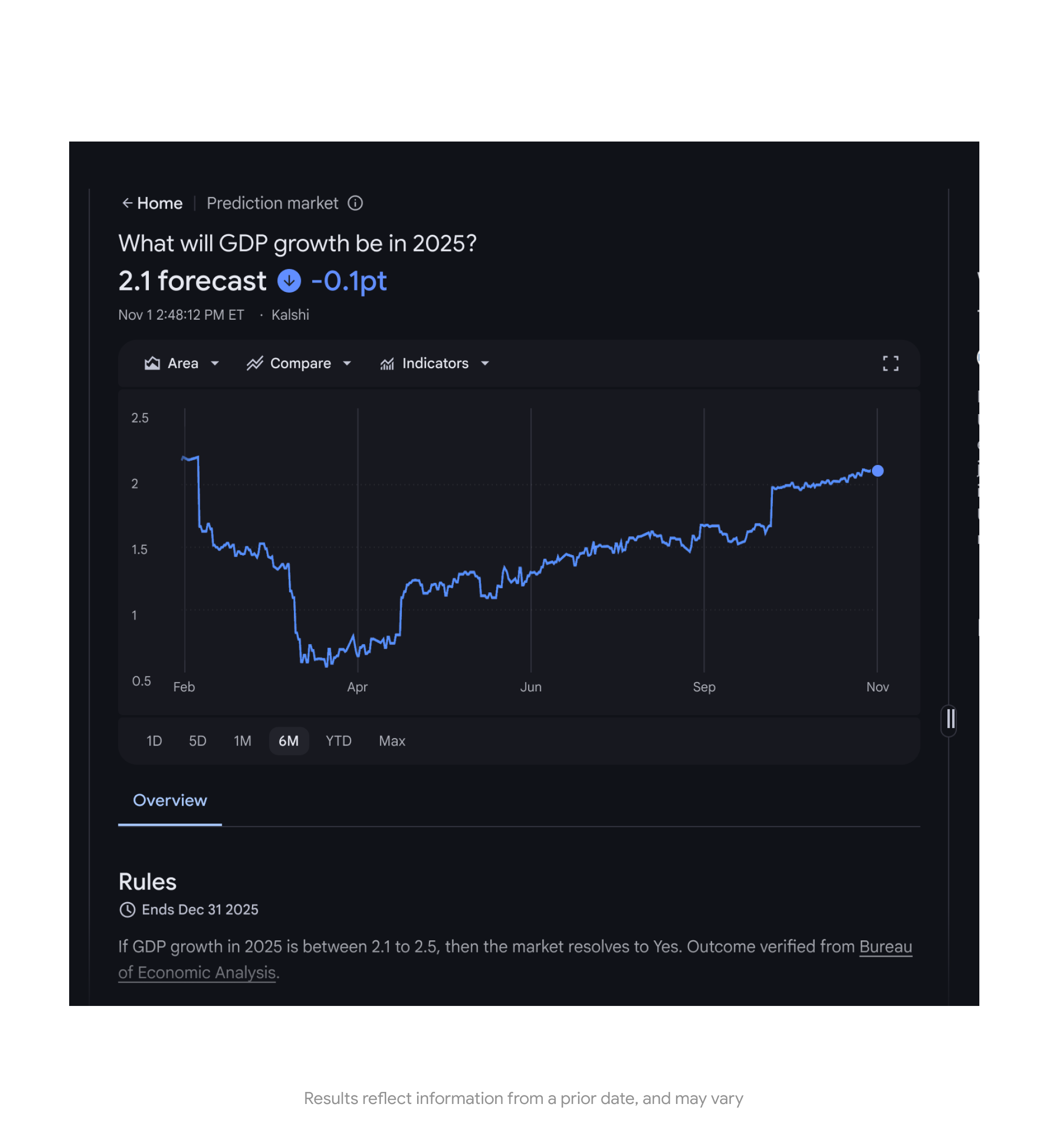 Google Finance получает рыночные данные для глубокого поиска и прогнозирования с помощью искусственного интеллекта