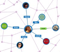 Facebook developers Open Graph