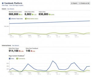 Facebook Stats